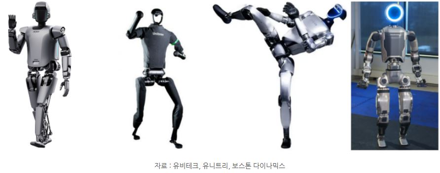 '유비테크'와 '유니트리', '보스톤 다이나믹스'의 로봇들.